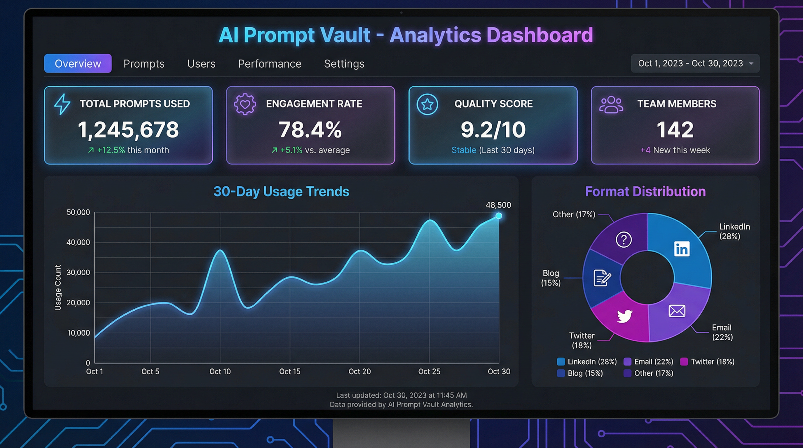 Analytics Dashboard